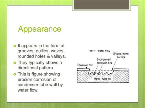 Erosion Corrosion