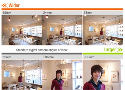 The Benefits of Wide-Angle / 01 The Wide-Angle Function / Digital Camera Basic Knowledge / PHOTO ...