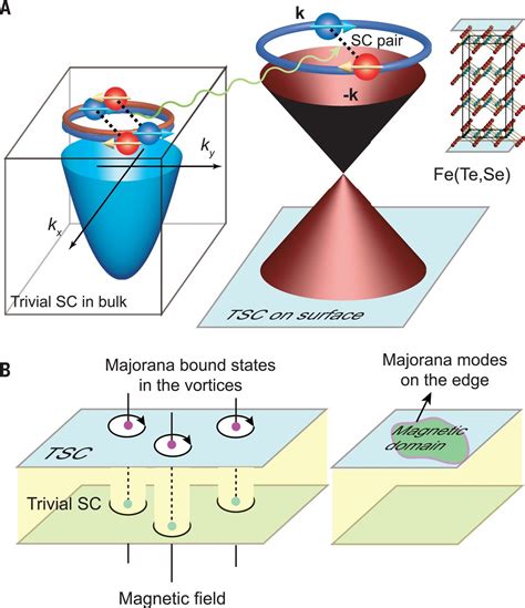 Observation of topological superconductivity on the surface of an iron-based superconductor ...