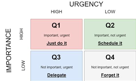 Stephen Covey Time Management Matrix Template Excel - Just Call Me