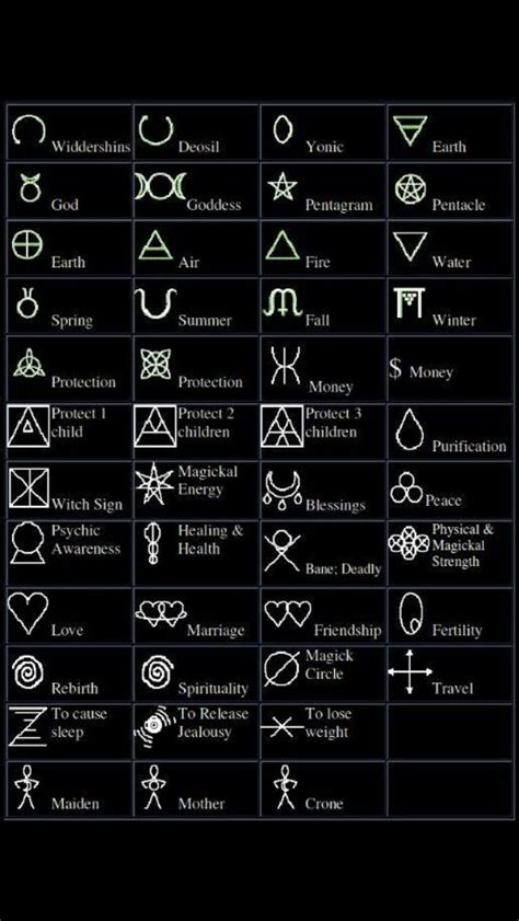 Love it | Celtic symbols and meanings, Symbols and meanings, Celtic symbols