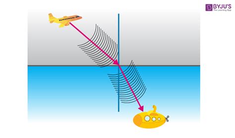 What are the two characteristics of waves that are used to describe ...