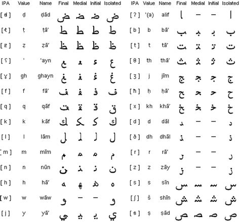 OMAN Stamps and Postal History