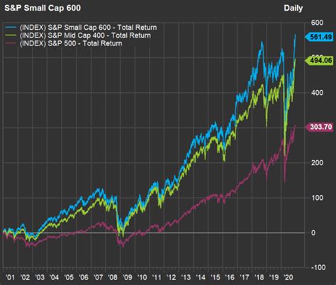 20 small-cap stocks loved by analysts for 2021 - MarketWatch