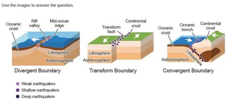 Where would you most likely find transform boundaries on an earthquake distribution map? where ...