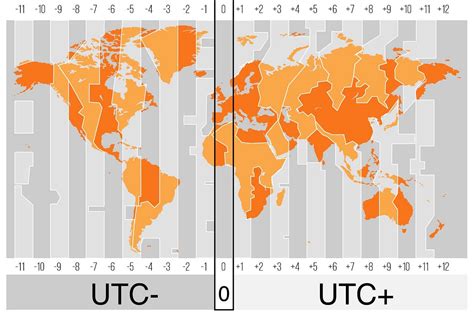 Handling Dates and Time Zones as a Software Engineer | by dilshan ...