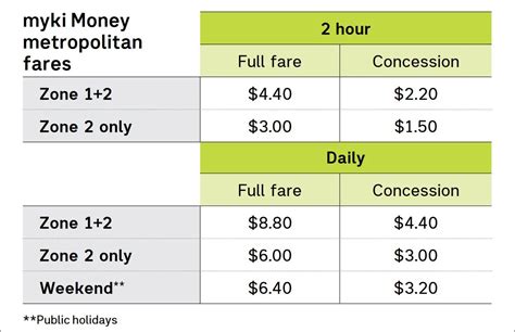 The Ultimate Guide to Melbourne Public Transport & Myki Card!