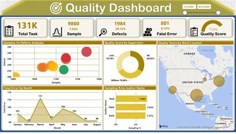 Quality Analysis Dashboard in Power BI - PK: An Excel Expert