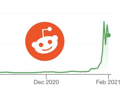 GameStop stock rises due to Reddit users’ manipulation – The Rubicon