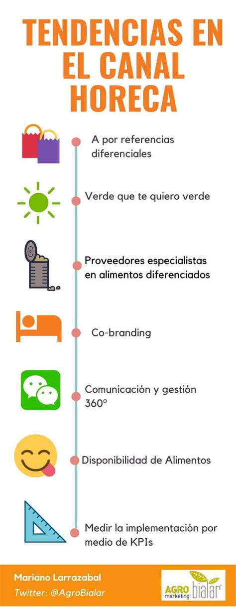 Canal Horeca ¿Qué es y como funciona? Sector Distribución y Tendencias