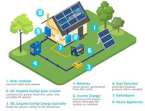 Off-Grid Power Systems – Australia's stand-alone power specialists