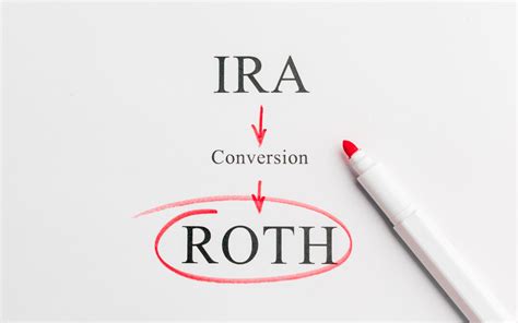 Roth IRA Conversions - Alloy Wealth Management