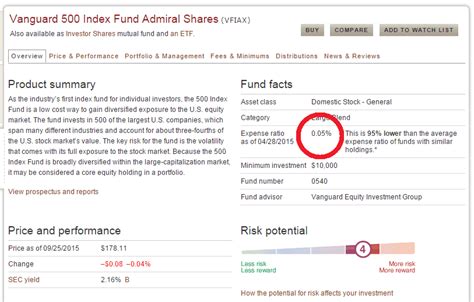 Should I Rollover My 401(k) Into an IRA? - Absolutely!