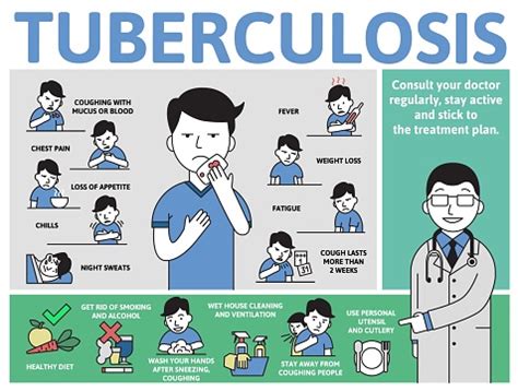 Tuberculosis Symptoms And Prevention Information Poster With Text And ...