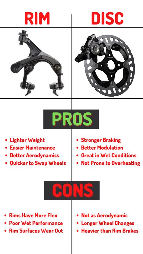 Rim Brakes vs. Disc Brakes - Pros & Cons – dib sports