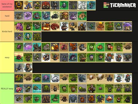 kingdom rush enemies Tier List (Community Rankings) - TierMaker