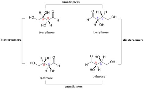 diastereomers vs enantiomers Organic Chemistry Study, Chemistry Study Guide, Mcat, Emphasis ...