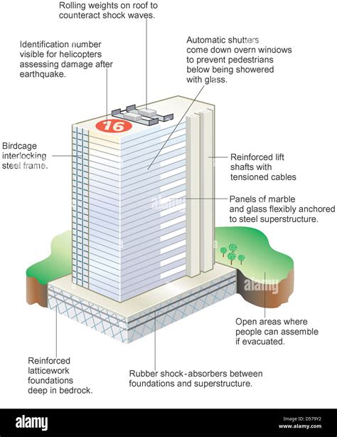 Earthquake resistant building Stock Photo - Alamy