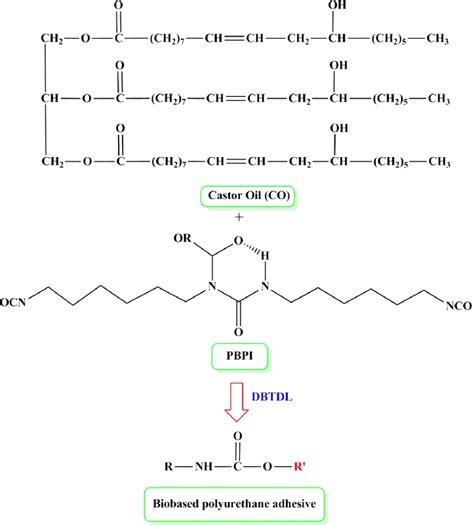 Reaction mechanism of bio based polyurethane adhesive synthesis. | Download Scientific Diagram