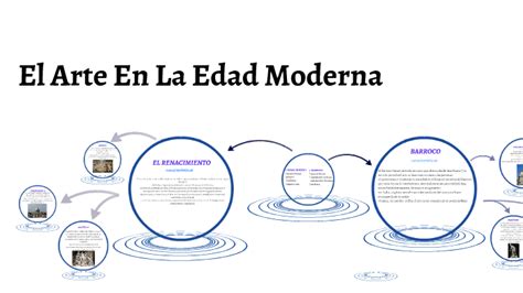 El Arte En La Edad Moderna by Santiago Muñoz Cardona on Prezi