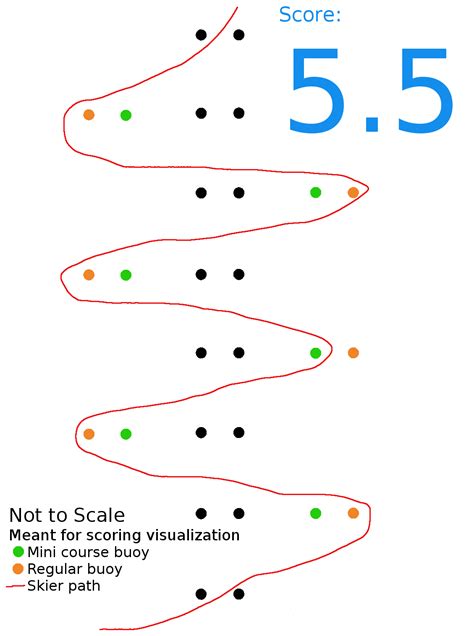 Slalom Water Ski Speed Chart | Printable Templates Free