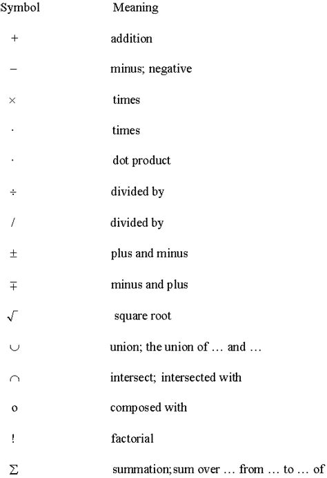 Operator Related Math Symbols - math.com