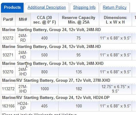 Starting Battery ??? – 24 vs 27 series - Outdoor Gear Forum - Outdoor Gear Forum | In-Depth Outdoors