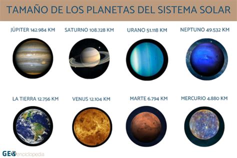 Tamaño de los planetas del Sistema Solar - En orden