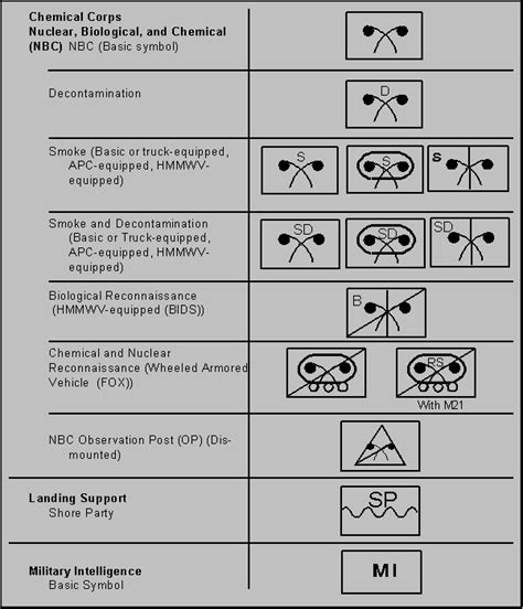 Unit Symbols