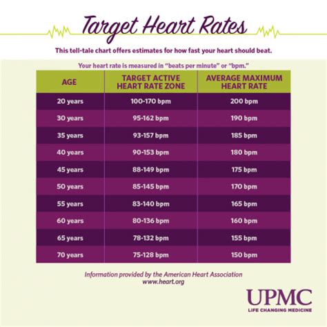 What Is a Healthy Heart Rate? | UPMC HealthBeat