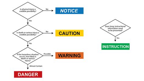 Safety & Warning Labels - General Label