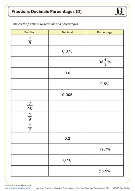 Fractions Decimals Percentages (D) Worksheet | Printable PDF Worksheets