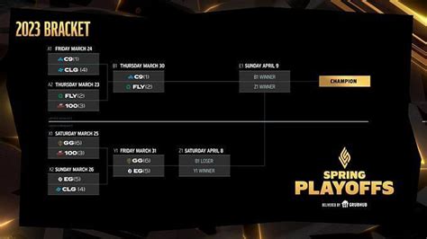 League of Legends LCS 2023 Spring Split Playoffs: Week 2 schedule, Week ...