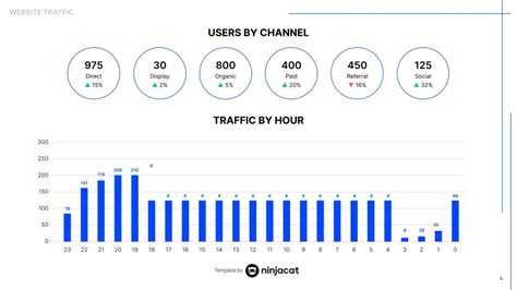 Google Analytics Report Template | Free Editable Slide Download