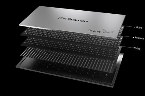 IBM reveals Osprey, the world's most powerful quantum computer