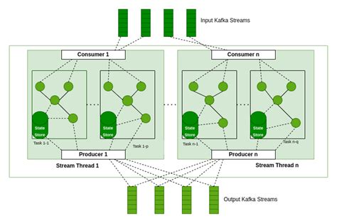 Building Real-time Data Pipelines With Apache Kafka And Stream Process – peerdh.com