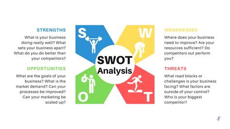 Business SWOT Analysis Fundamentals-An Easy Way to Ensure Your Business ...