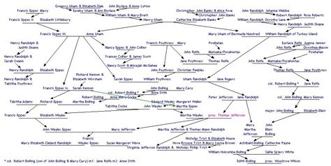 Thomas jefferson family - shmoop, Shmoop guide thomas jefferson familiy ...