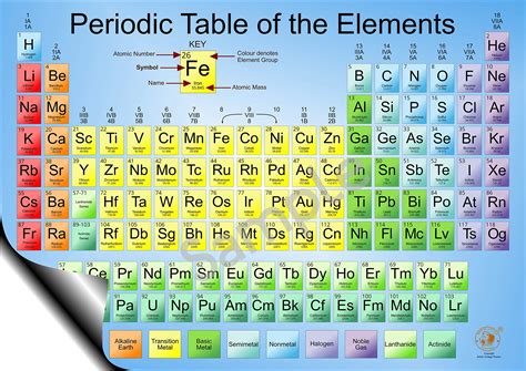 Buy A2 Large Periodic Table Wall Chart of Elements Chemistry/Science NEW 2024 Version Online at ...