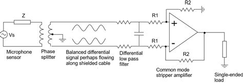 Differential Signals Preview – Robust Circuit Design