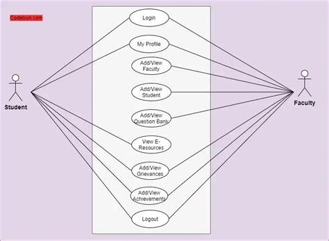 UML Diagram for College Management System – Codebun