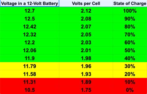 Car Battery Voltage: Know the Basics of the 12V Car Battery - HubPages