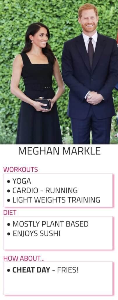 Meghan Markle's Workout Routine and Diet - Rachael Attard