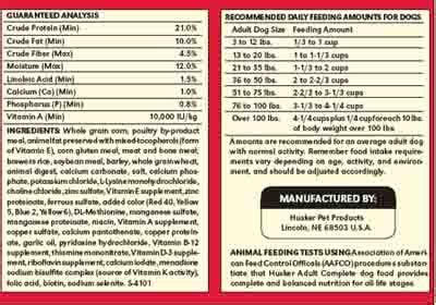 Dog Food Buying and Feeding Guidelines