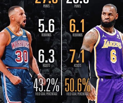 STEPH CURRY VS. LEBRON JAMES | STATS | Lebron james stats, Lebron james, Lebron