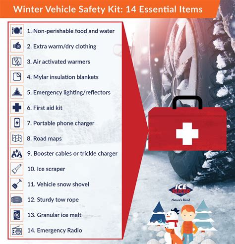 Winter Vehicle Safety Kit: Top 14 Must Have Items