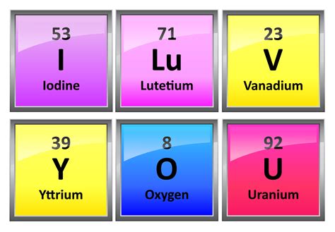 Printable Periodic Table Element Symbols