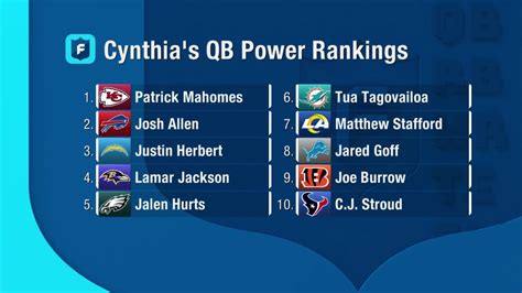 Fantasy quarterback power rankings through four weeks of 2023 NFL ...