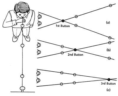 5 Lazy Eye Exercises Eye exercises lazy strabismus