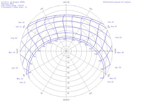 A live polar sun path chart (plus Moon and some planets) – Dilettante